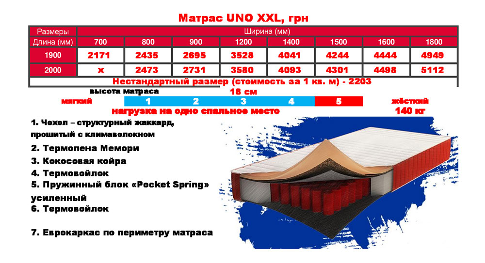 Матрасы для кроватей недорого Херсон