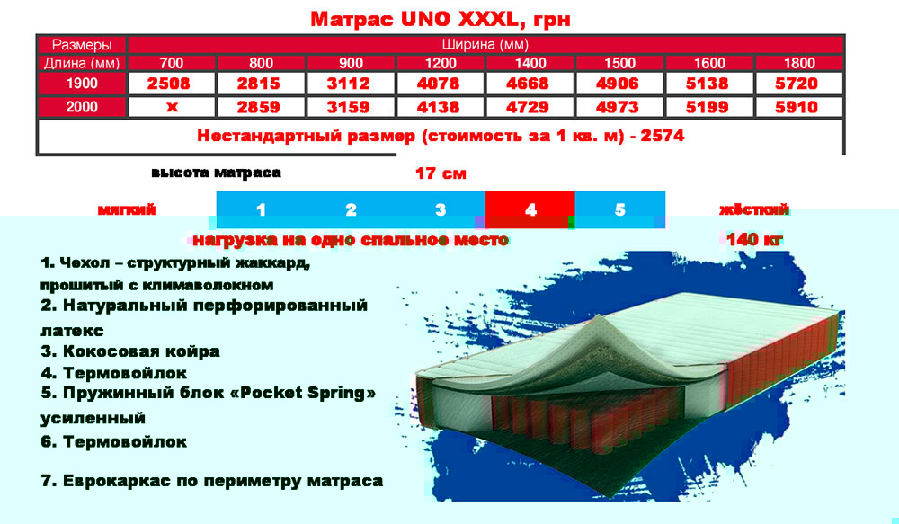Матрасы для кроватей недорого Херсон