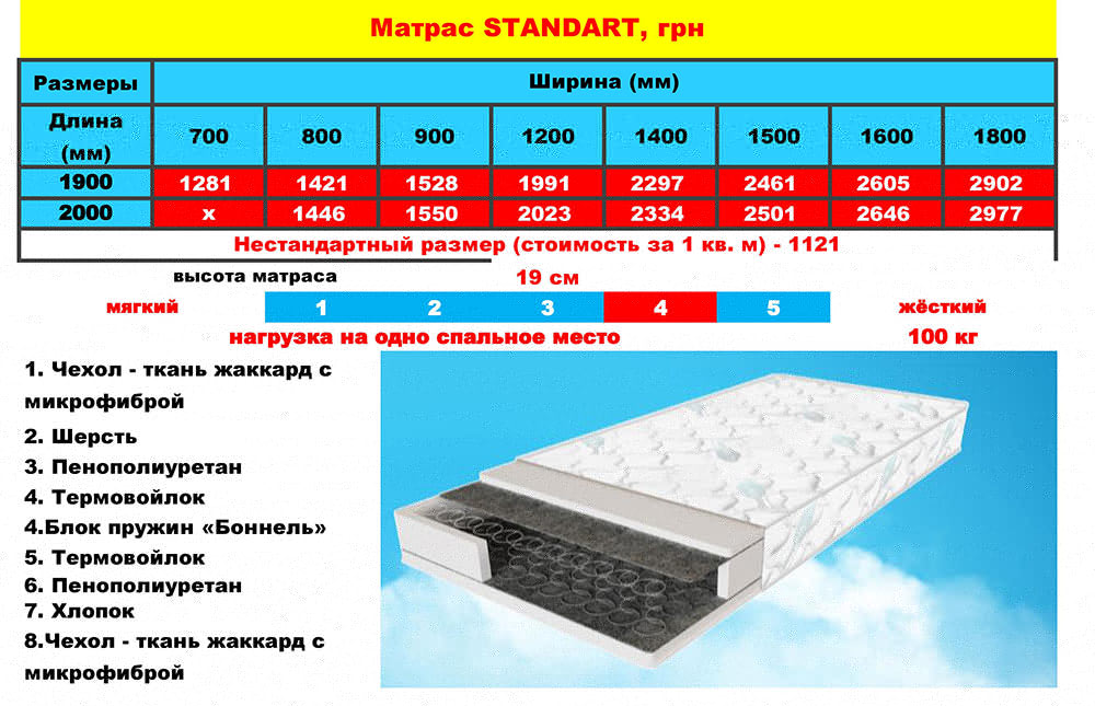 Матрасы для кроватей недорого Херсон