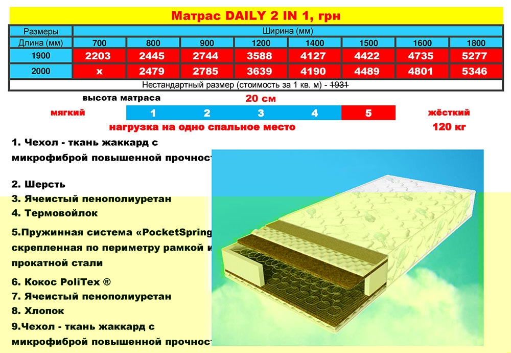 Матрасы для кроватей недорого Херсон