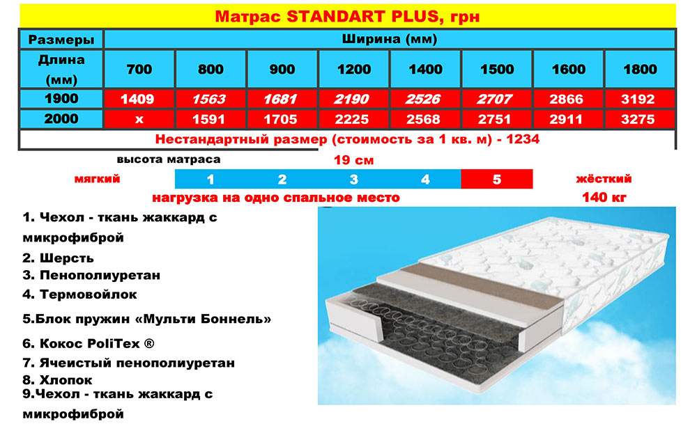 Матрасы для кроватей недорого Херсон