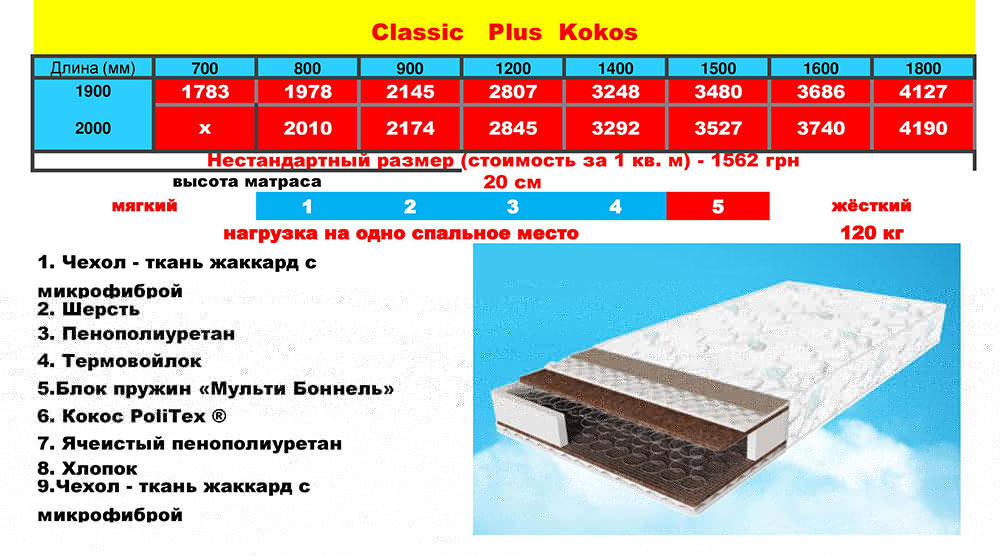 Матрасы для кроватей недорого Херсон