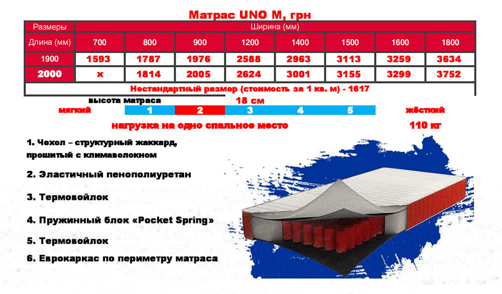 Матрасы для кроватей недорого Херсон