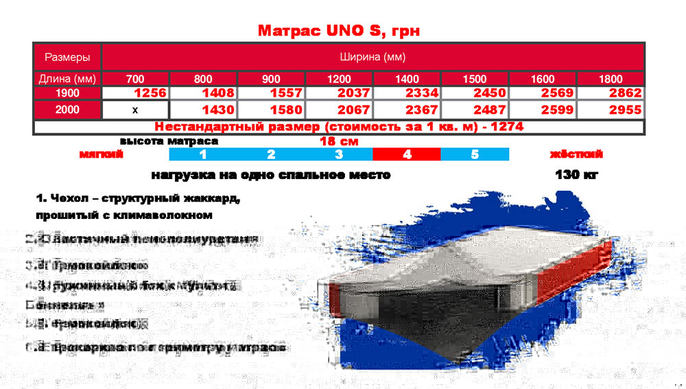 Матрасы для кроватей недорого Херсон
