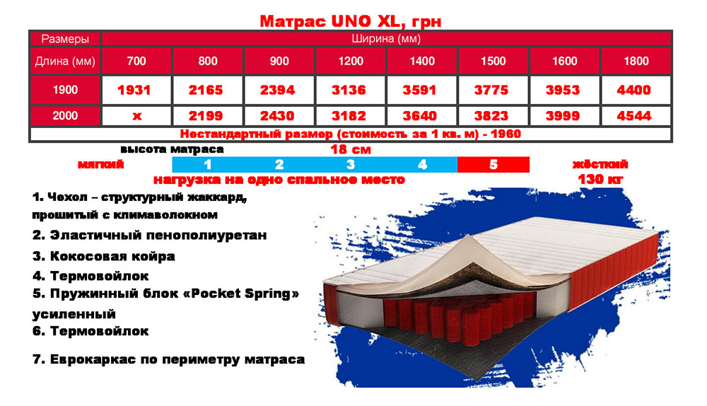 Матрасы для кроватей недорого Херсон