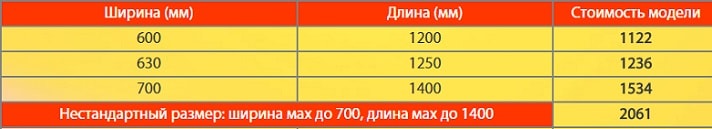 Матрасы для кроватей недорого Херсон